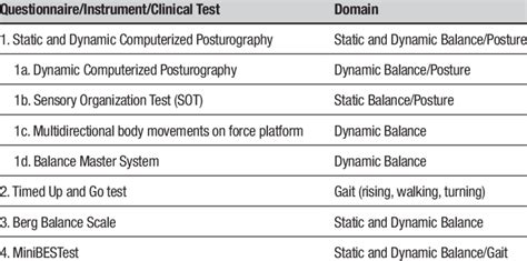 balance compression test|posture test for balance problems.